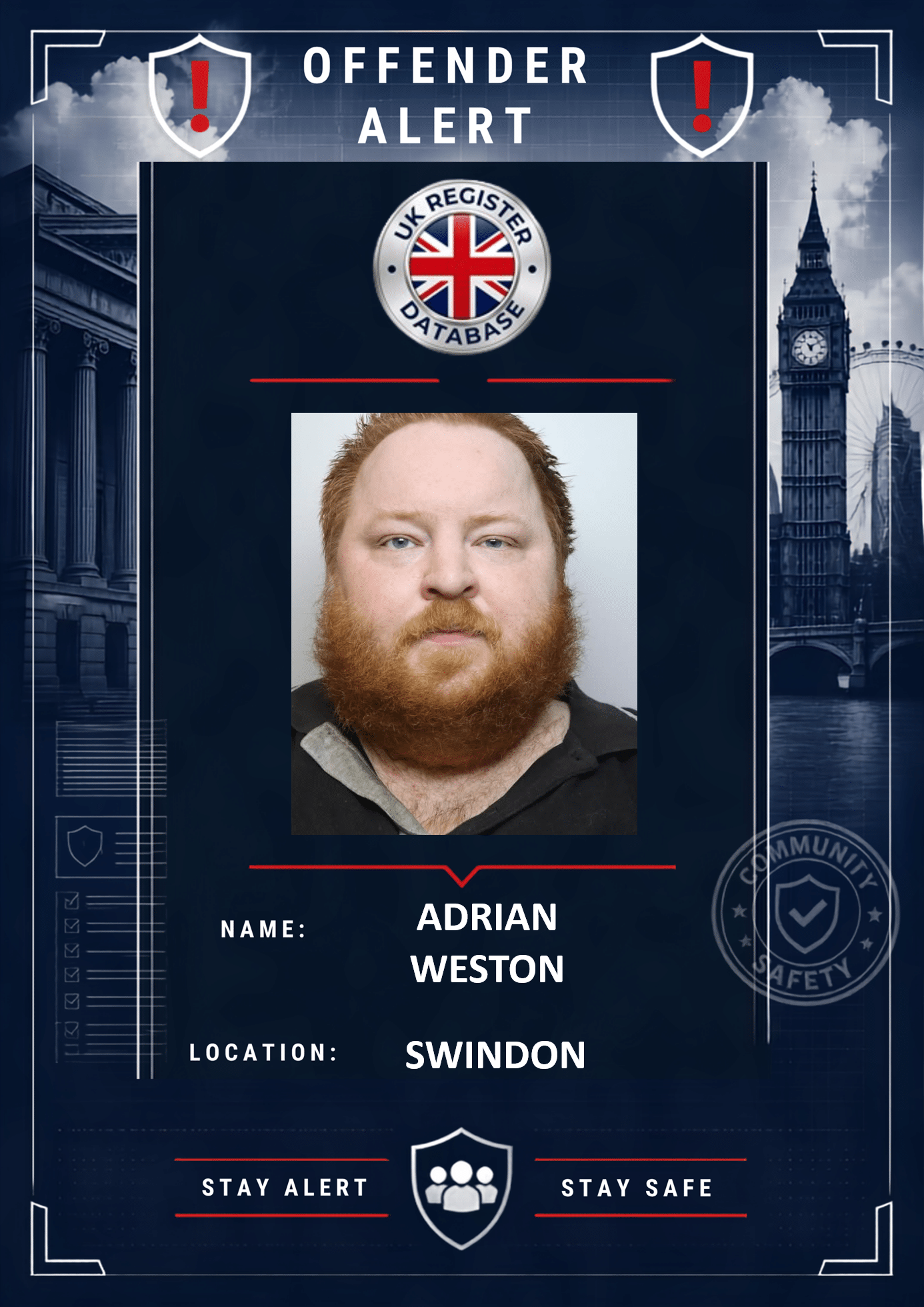Adrian Weston Jailed for 42 Months for Child Abuse Offences